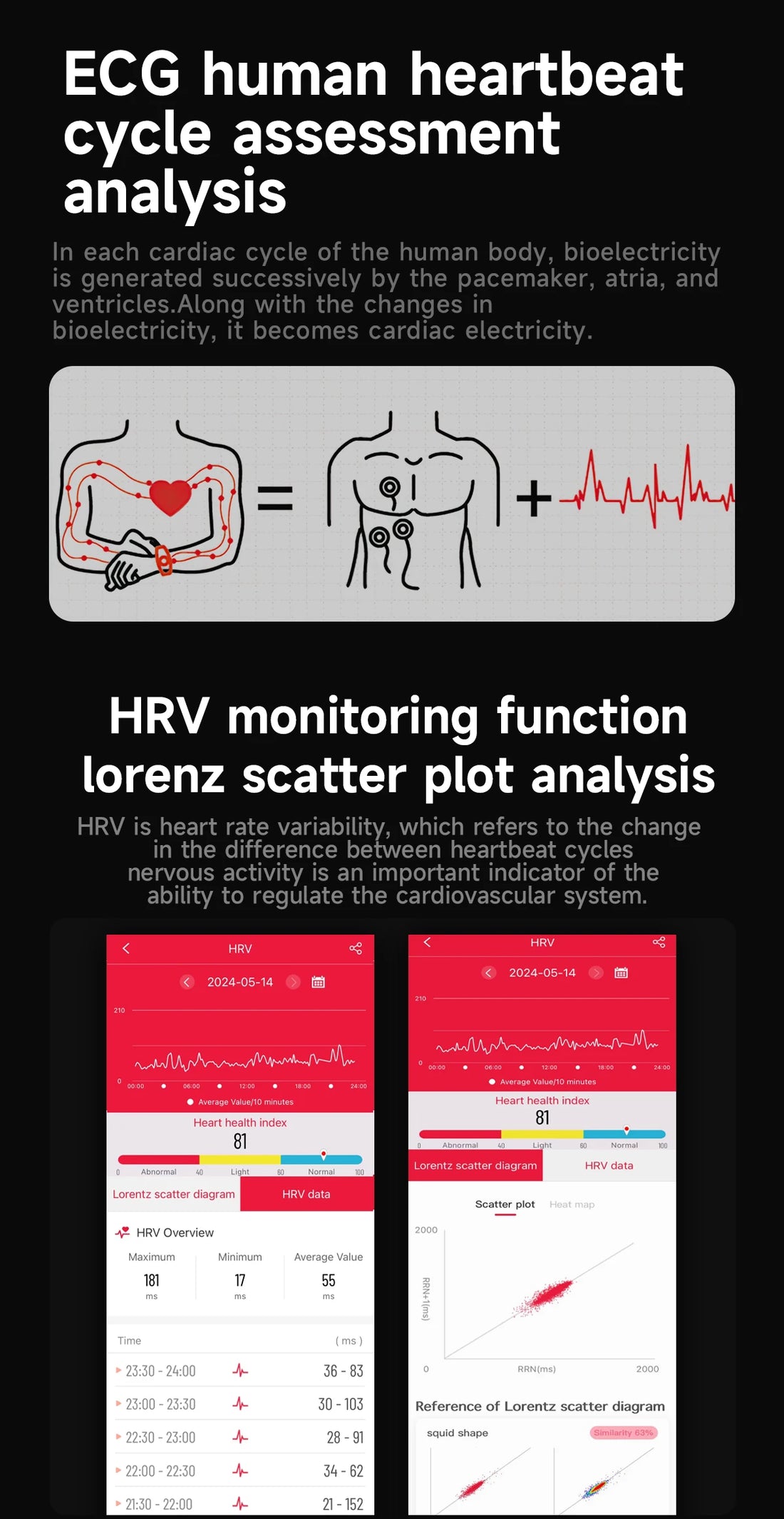 2025 Xiaomi Health Smartwatch – Body Analysis & ECG