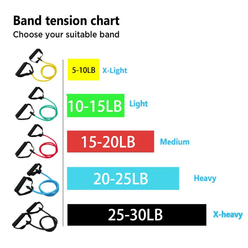 Resistance Bands with Handles – Strength & Home Workout