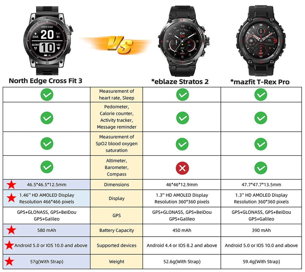 NORTH EDGE 2025 GPS Smartwatch – HD AMOLED Sport