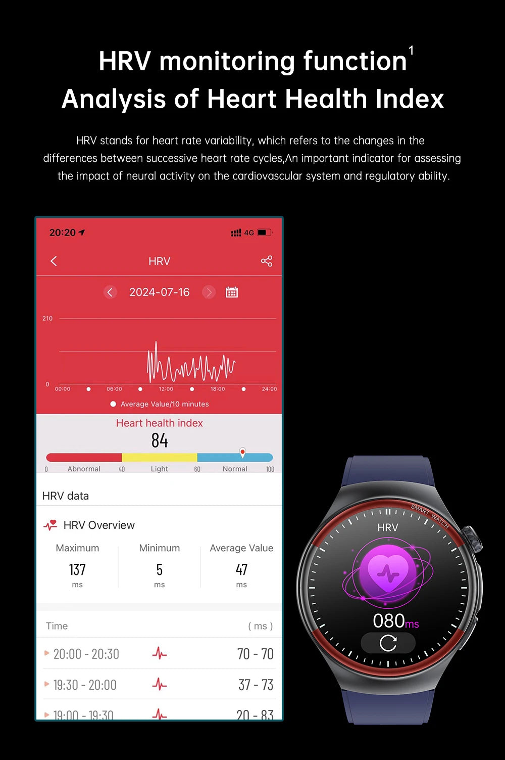 2025 Nursing Health Laser Smartwatch – Blood Pressure & Heart Monitor